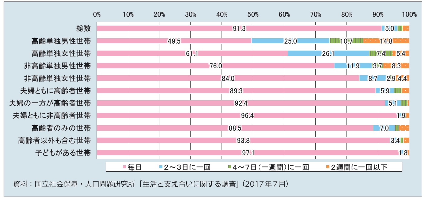 令和2年度厚生労働白書」より シニアに関する情報をピックアップ