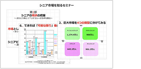 ニュービジネス戦略サポート