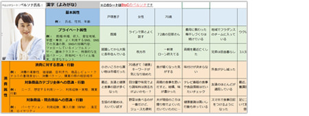 マーケティング戦略サポート